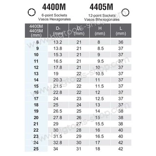 KOKEN ลูกบล็อก สั้น สีขาว 1/2 นิ้ว 6 เหลี่ยม ขนาด 8 - 25 มม. (4400M) ลูกบล็อค ลูกบ๊อกซ์ โคเก้น