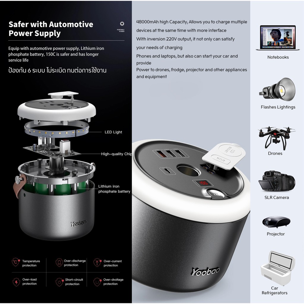 ประกัน1ปี Yoobao 150c 48000mAh Outdoor Power Station PD30W 220v 150W Energy storage power supp - รูปที่ 3