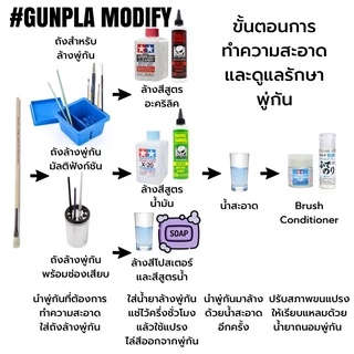 TAMIYA พู่กันทาสีชนิดแบน Flat Brush No. 0, 3, 5