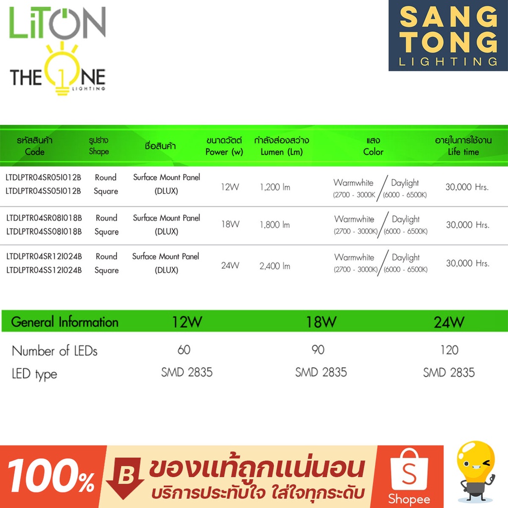 LITON โคมดาวน์ไลท์ ติดลอย 12W 18W 24W ทรงกลม ทรงเหลี่ยม ขอบดำ ติดฝ้าได้เลย ไม่ต้องฝังฝ้า ราคา ถูกที่สุด ดีลบีเคเค แกลเลอรีภาพที่ 4