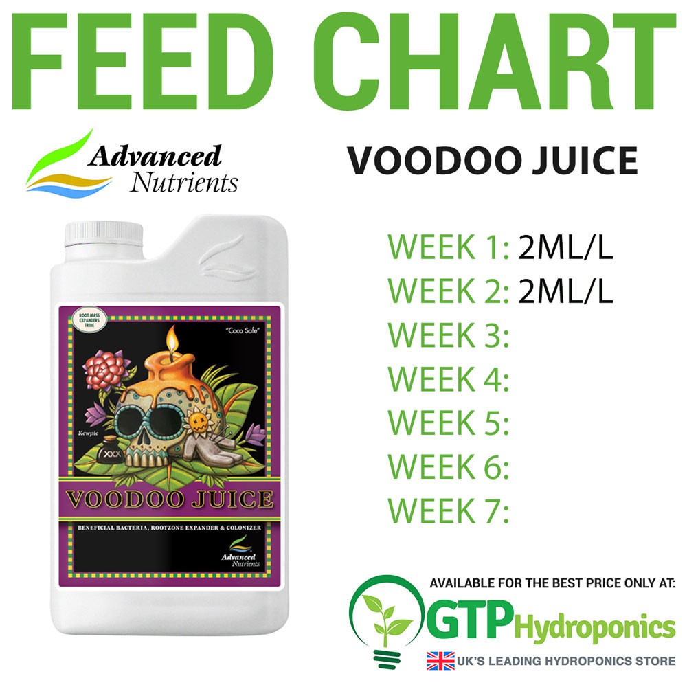 Advanced Nutrients Voodoo Juice ปุ๋ยเร่งรากออแกนิค