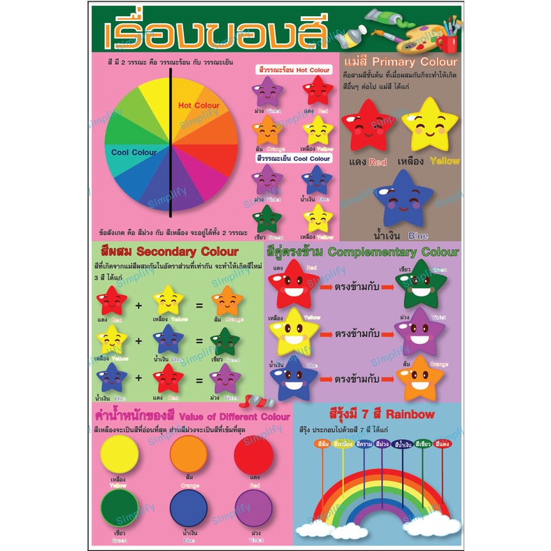 โปสเตอร์ เรื่องของสี – โปรปัง