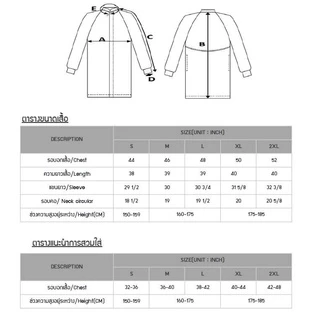 เสื้อกาวน์-อุตสาหกรรมอาหาร มาตรฐานสากล/คุณภาพสูง/โรงงานไทยโดยคนไทยเป็นผุ้ผลิตเอง