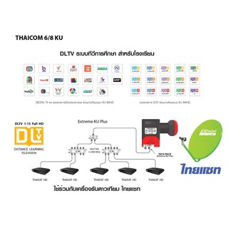 หัว LNB Thaisat LNB EXTREME KU-PLUS (ใช้งานได้ 3 ระบบ ในหัวเดียว)