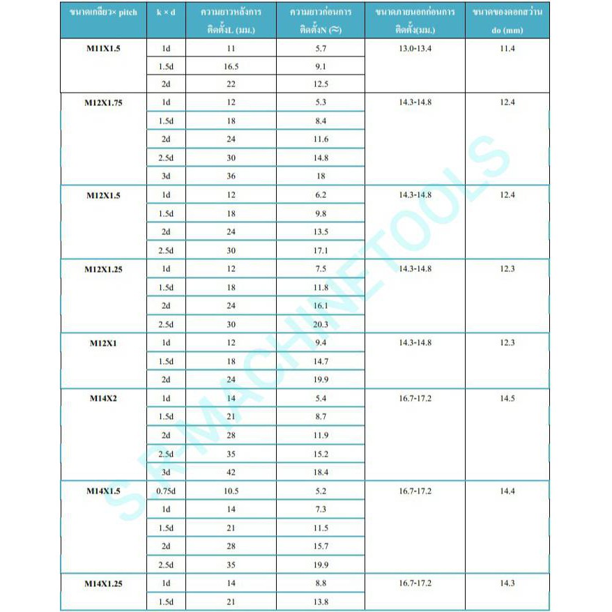 สปริงซ่อมเกลียวสแตนเลส UNC เกลียวสปริง ตัวหนอนซ่อมเกลียวระบบนิ้ว (1/4