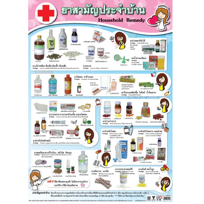 โปสเตอร์ยาสามัญประจำบ้าน #EP-109 โปสเตอร์พลาสติก PP