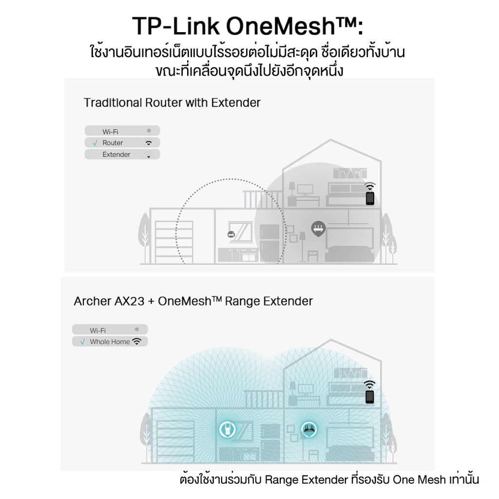 TP-Link Archer AX23 AX1800 Dual-Band เราเตอร์ไวไฟ6 (ไม่รองรับการใส่ซิม) สนุกกับเกมส์ออนไลน์ สตรีมมิ่ง การไลฟ์ที่ไม่สะดุด