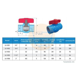 Lucky บอลวาล์วพีวีซี บอลวาล์ว PVC 1/2" ,3/4" ,1" ,1-1/2" และ 2"