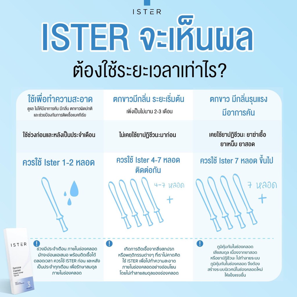 ISTER อีสเทอร์ สูตรสีฟ้า 4 กล่อง (+แถม 3 หลอด)   ผลิตภัณฑ์ทำความสะอาดจุดซ่อนเร้น ปรับสมดุลน้องสาว ราคา ถูกที่สุด ดีลบีเคเค แกลเลอรีภาพที่ 6