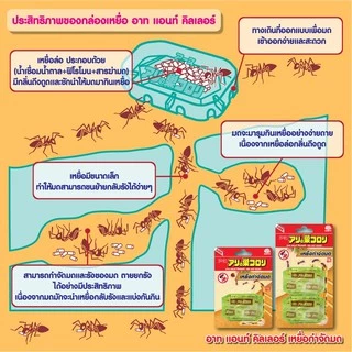 แพ็คคู่สุดคุ้ม 🐜ตายยกรัง🐜 อาทแอนท์คิลเลอร์ ส่งไว ถูกที่สุด ของแท้ เหยื่อกำจัดมดสำเร็จรูป ขนาด2.5g