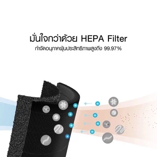 (มี RFID) ไส้กรองอากาศ สำหรับ Xiaomi Mi Air Purifier Filter รุ่น 2S/2H/2C/3C/3H/Pro/ Smartmi ไส้กรอง xiaomi 4Lite 4Pro