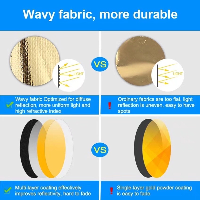 แผ่นสะท้อนแสงการถ่ายภาพทรงกลมแบบพับได้ 5 in 1 รีเฟล็กซ์(Reflector) พร้อมซองใส่