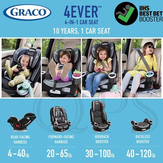 Graco คาร์ซีท 4Ever Extend2Fit 4-In-1 – Clove