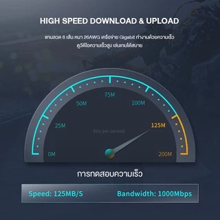 ⚡ส่งจาก กทม⚡Jasoz Ethernet Cable แท้ สายแลน Cat6 LAN ความยาว 1M-15M