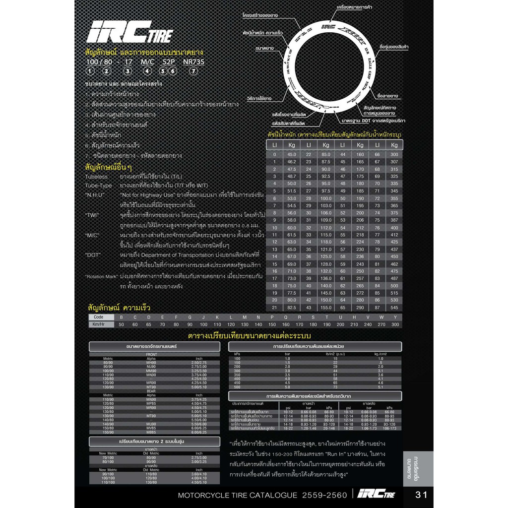 ยางนอก Irc Wings Gold Series เบอร์ 6095-17 (2.25-17) Nr77 (ขอบ 17 ...