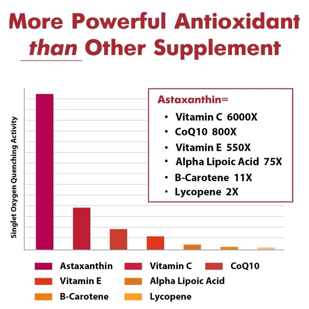 24mg Astaxanthin Osasuna Liposomal Astaxanthin 60 softgels