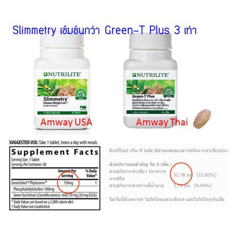 **โปรโมชั่น แถมฟรี Hand Cream**(ราคาส่ง) แอมเวย์ Amway Nutrilite Slimmetry (USA) ตัวเดียวกับ green-T