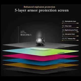 ฟิล์มกระจก 5D เต็มจอ สำหรับ IPhone12MIni 12/12Pro 12ProMax 13promax 14Pro 11 11Pro 11ProMaX 6G/6S 6P 7P/8P X/XS Xr XsMax