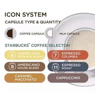 🔥ลดเพิ่ม 25 บาทใส่โค้ด AIM888QK🔥 STARBUCKS BY NESCAFE DOLCE GUSTO STARBUCKS ขนาด 1 และ 3 กล่อง มีหลายรสชาติให้เลือก