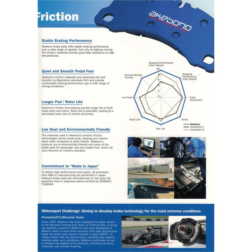 AKEBONO ผ้าเบรกหน้า City 1.5L 08-13 / Civic Coupe 1.6L 98-00 / Civic 1.7L Dimension 01-05 /Jazz GE 1.5L 08 (AN-376WK) - รูปที่ 3