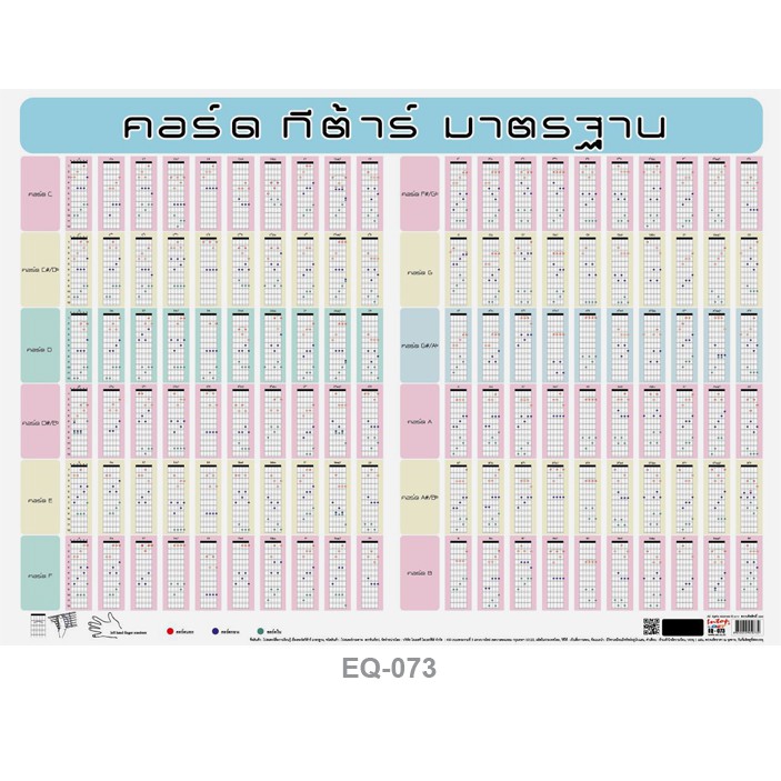 โปสเตอร์ คอร์ดกีตาร์ #EQ-073 โปสเตอร์กระดาษอาร์ตมัน สื่อการเรียนการสอน สื่อการเรียนรู้