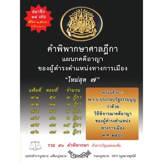 คำพิพากษาศาลฎีกาแผนกคดีอาญาของผู้ดำรงตำแหน่งทางการเมือง ใหม่สุด 7