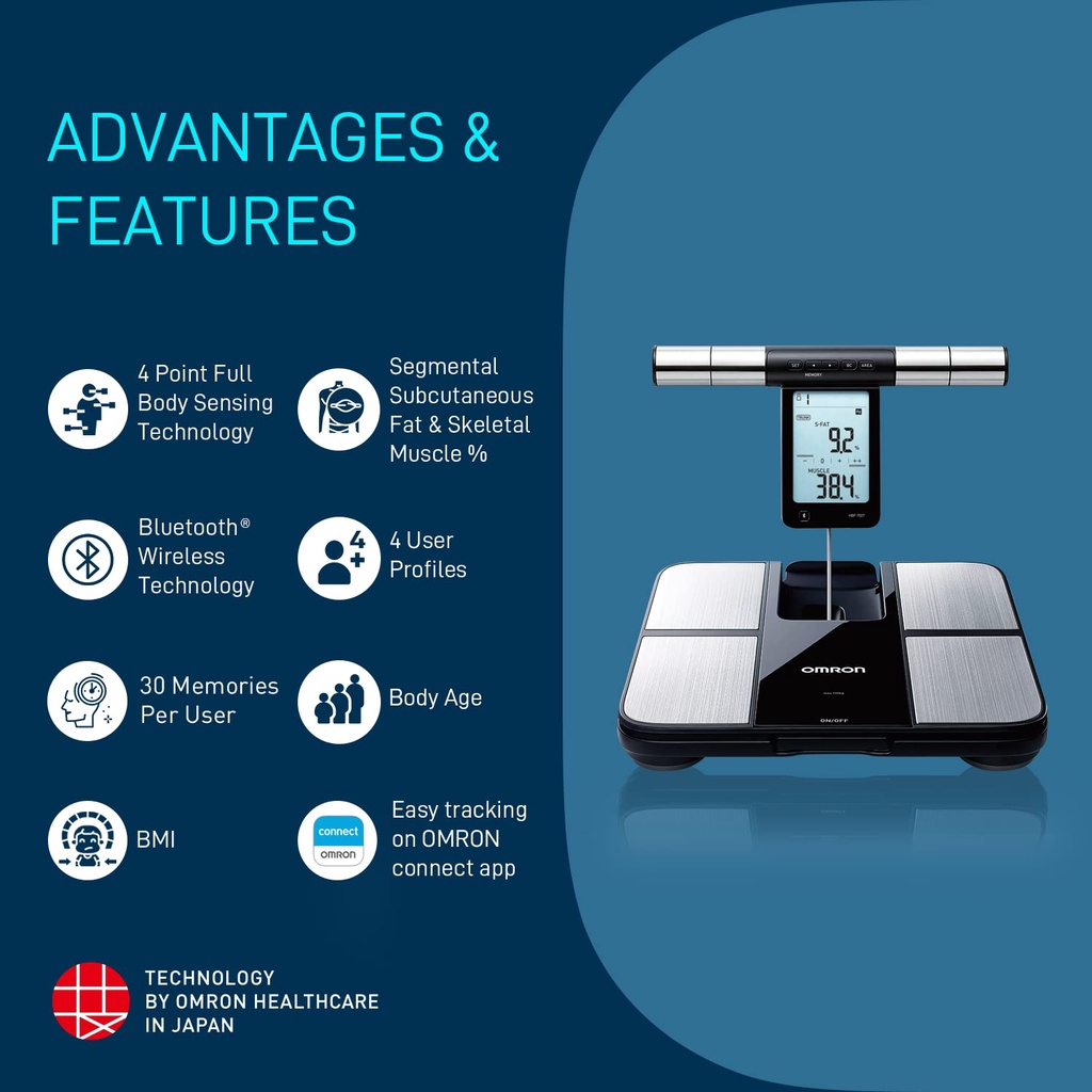 OMRON Body Composition Monitor HBF-702T  เครื่องวัดดัชนีมวลกายออมรอน รุ่น HBF-702T