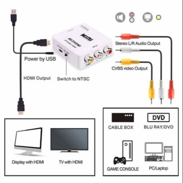 Mini AV2HDMI / Converter Av สําหรับ Hdmi / Rca เป็นสําหรับ HDMI / อะแดปเตอร์ Mini Box AV2HDMI