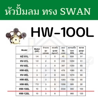 หัวปั้มลม OKURA ทรง SWAN HW-100L 10เเรง หัวปั้ม ปั้มลม OKURA