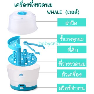 เครื่องนึ่งขวดนม ขนาดใหญ่พิเศษ 8นาที นึ่งได้6ขวด ฆ่าเชื้อ99.99% วัสดุปลอดภัย อุปกรณ์ครบ