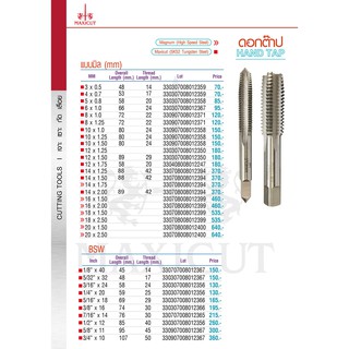 ดอกต๊าป แบบนิ้ว BSW MAXICUT มีให้เลือก 10 ขนาด