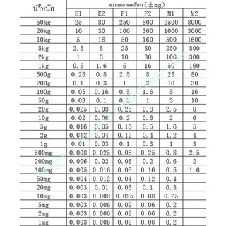 เช็คน้ำหนักให้ก่อนส่ง 1g, 2g, 5g, 10g, 20g, 50g ตุ้มน้ำหนักมาตรฐาน เหล็กชุปโครเมี่ยม Class M1