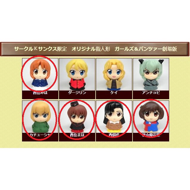 โมเดล สวมนิ้ว เรื่องGirls und Panzer