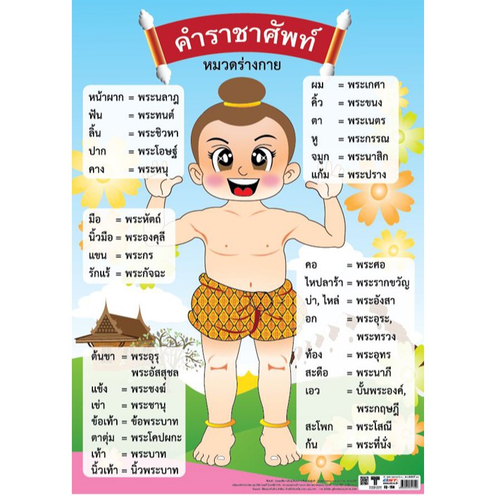 โปสเตอร์ คำราชาศัพท์ #EQ-150 โปสเตอร์กระดาษอาร์ตมัน สื่อการเรียนการสอน สื่อการเรียนรู้