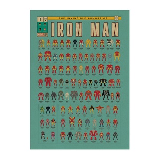 โปสเตอร์กระดาษคราฟท์รูป Iron Man 50X36ซม. สําหรับตกแต่งบ้าน