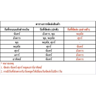 ตัวล็อคถนอมสายชาร์จ ตัวล็อคสายชาร์จ ถนอมที่ชาร์จ ตัวล็อคเกลียว เกลียวถนอมสาย