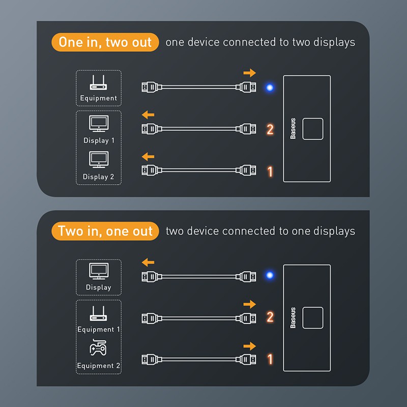 Baseus Hdmi Splitter 4k 60 Hz Bi -Direction Hdmi สวิทช์ 1x2 / 2x1 Hdr Hdmi อะแดปเตอร์เสียงสําหรับ  กล่องทีวี Hdmi