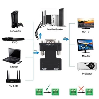 HDMI Female to VGA Male Converter+Audio Adapter Support 1080P Signal Output (Black)