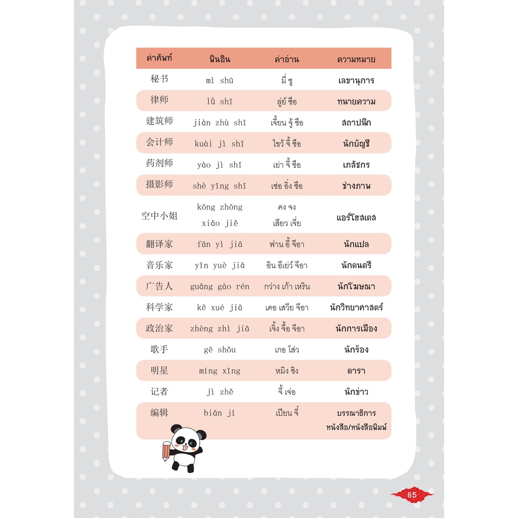 INSPAL : หนังสือ คู่มือเริ่มต้น ฝึกจีนกลาง ฉบับสมบูรณ์ 9786163810076 (Life Balance )