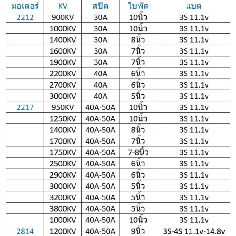 ใบไฟเบอร์ABC 6X4รู6 มินสำหรับเครื่องบินความเร็วสูงสำหรับนักบินมือเทพต้องตัวนี้เลยคับ - รูปที่ 7