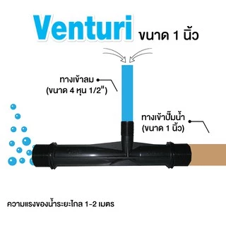 อุปกรณ์เติมอากาศเวนจูรี่ (Venturi 1 inch) ยี่ห้อโอทูบับเบิ้ล