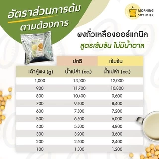 น้ำเต้าหู้ผง สูตรเข้มข้น ไม่มีน้ำตาล นมถั่วเหลือง ซอง 1กก. [ชงแล้วเหมือนน้ำเต้าหู้ต้มสด] ชงได้ 60แก้ว ออร์แกนิค soy milk