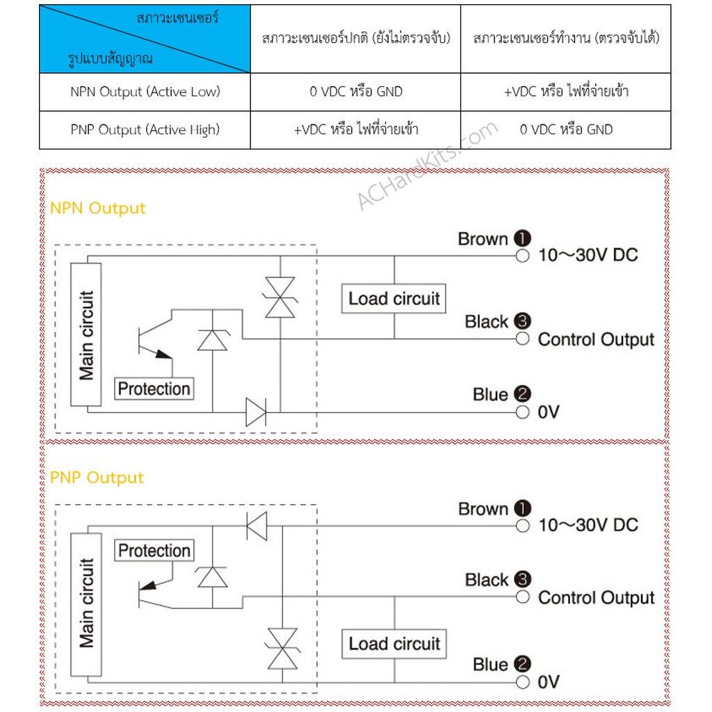 E18-D80NK Infrared Reflectance Proximity Sensor NPN NO ตรวจจับความเคลื่อนไหว 3-80 ซม เซนเซอร์จับวัตถุ โฟโต้เซนเซอร์ - รูปที่ 7