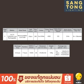 Lamptan ไฟผนัง Solar cell 3w โคมไฟพลังงานแสงอาทิตย์พร้อมเซ็นเซอร์จับความสว่างและความเคลื่อนไหว LUNAR