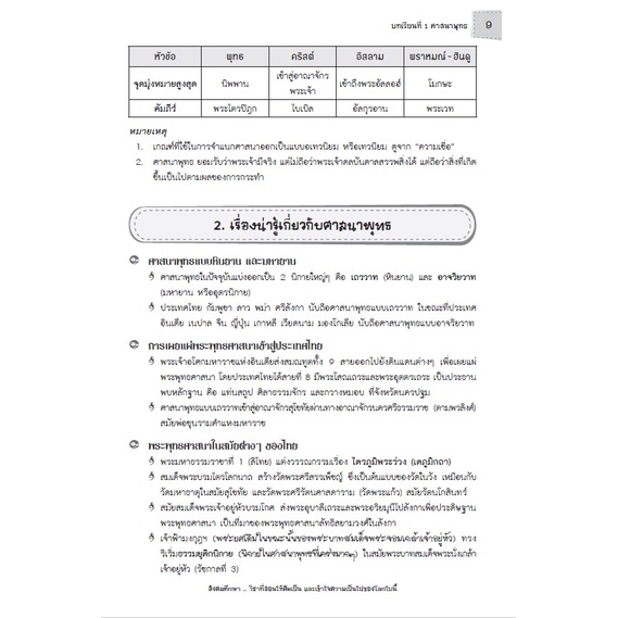 หนังสือติว พี่หมอสอนสังคม ม.ต้น ฉบับเตรียมสอบเข้า เตรียมอุดม และ ม.4 ร.ร.รัฐบาล ฉบับปรับปรุงปี 65 [A67] - รูปที่ 3