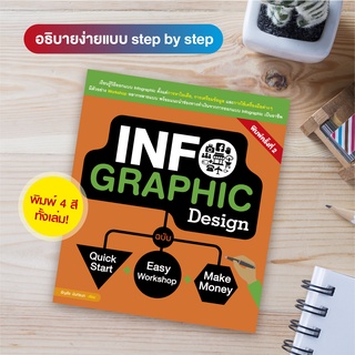 หนังสือ INFOGRAPHIC Design ฉบับ Quick Start + Easy Workshop + Make Money (สำนักพิมพ์ WITTY GROUP)