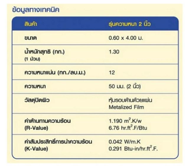 unifiber ฉนวน 2 หน้า ฉนวนกันความร้อน หนา 5 ซม. ขนาด 60×400 ซม. | Shopee  Thailand