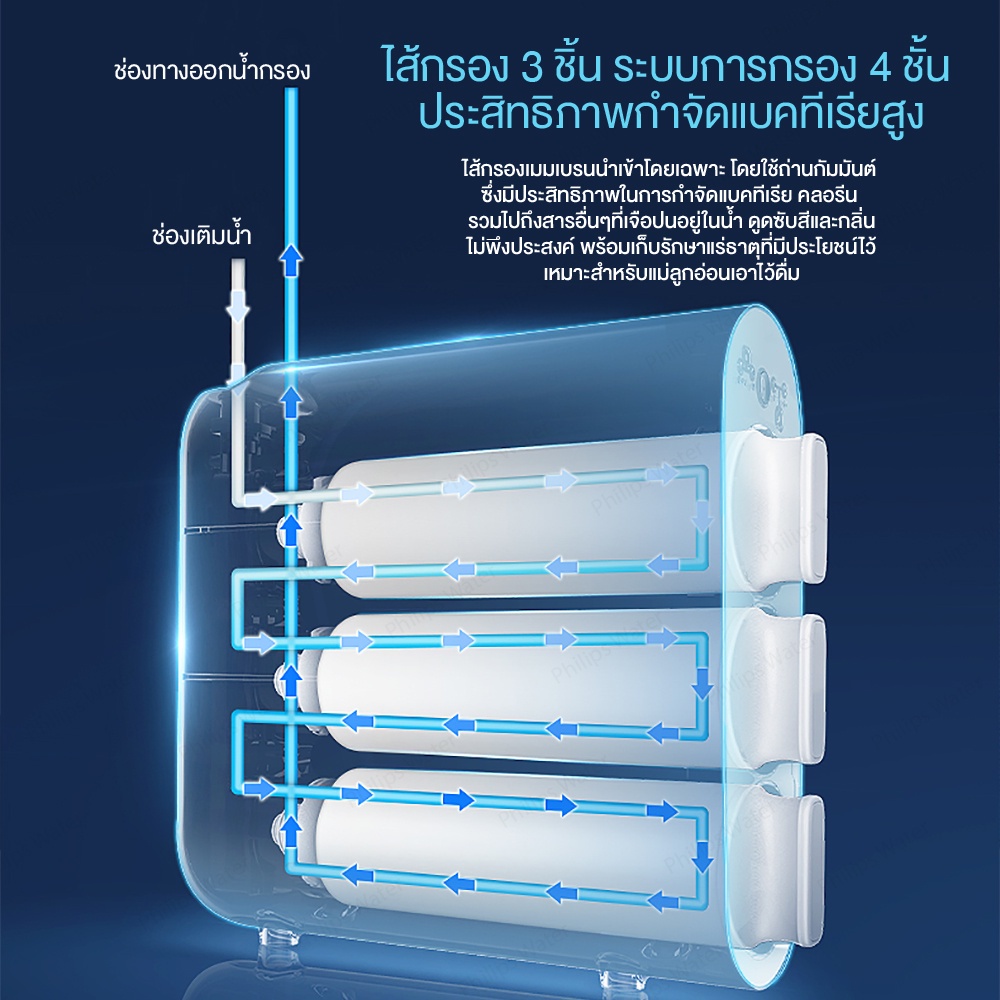 Philips Water Dispenser AUT3234 เครื่องกรองน้ำ ชุดเครื่องกรองน้ํา ระบบกรอง 4 ขั้นตอน ใต้อ่างล้างจาน ราคา ถูกที่สุด ดีลบีเคเค แกลเลอรีภาพที่ 4