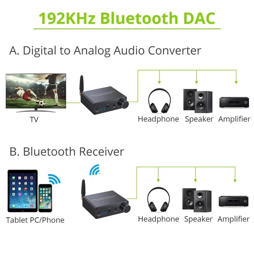 อะแดปเตอร์แปลงเสียงดิจิทัล 192k บลูทูธ 3.5 มม. รองรับ AAC HomeAudio