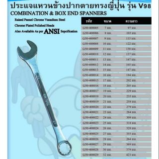 ประแจแหวนข้างปากตาย แหวนปากตาย กุญแจแหวน AM-TOOL